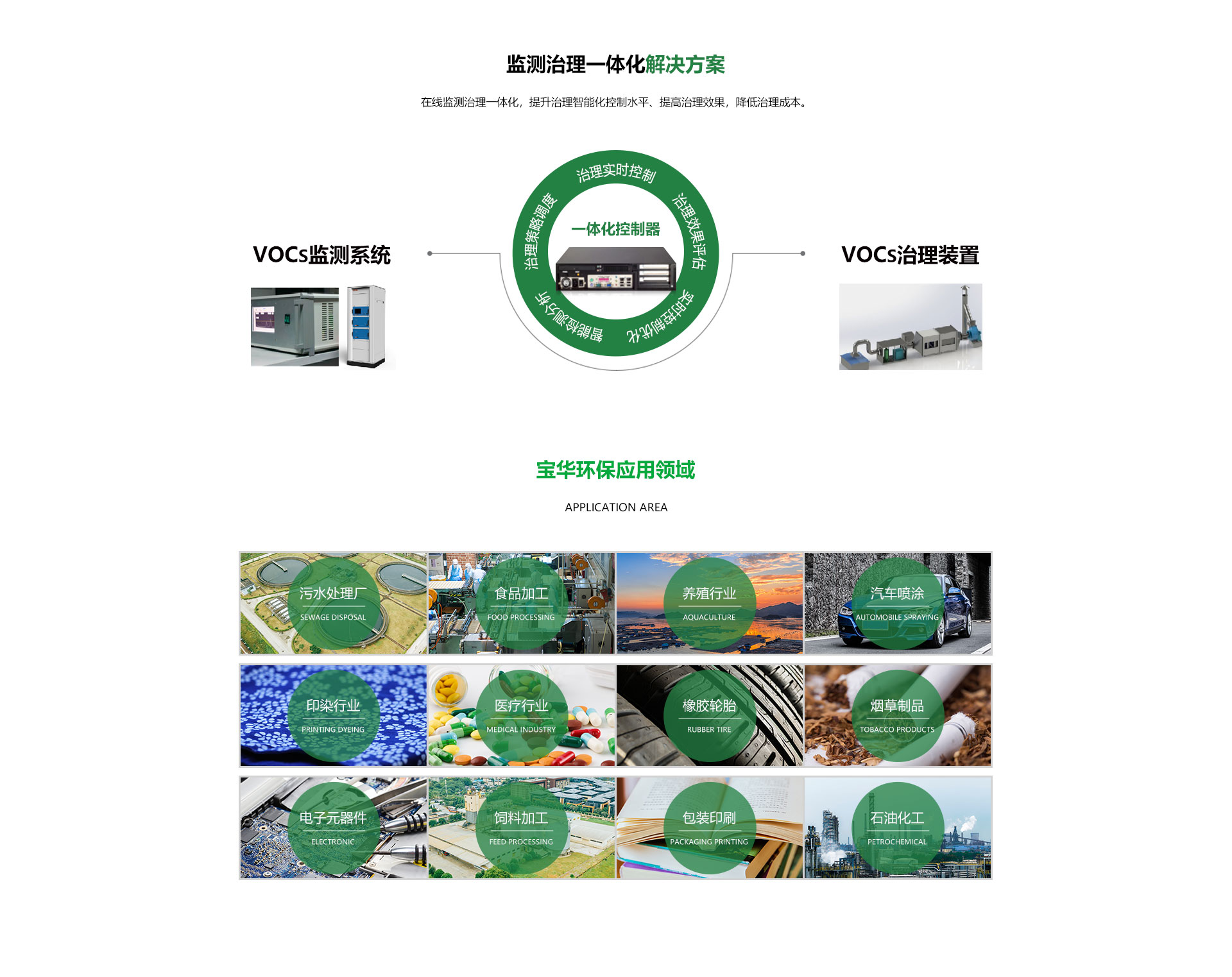 廢氣治理